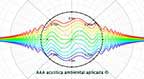 acustica ambiental aplicada